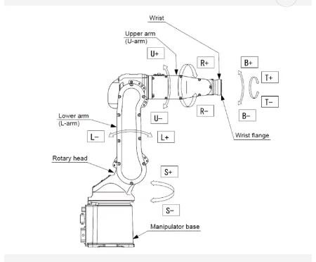 Fiber Lazer Kaynak Robot Sistemi ABB Kuka Fanuc 6 Eksen Robot Kol Derinliği 0.04-6mm