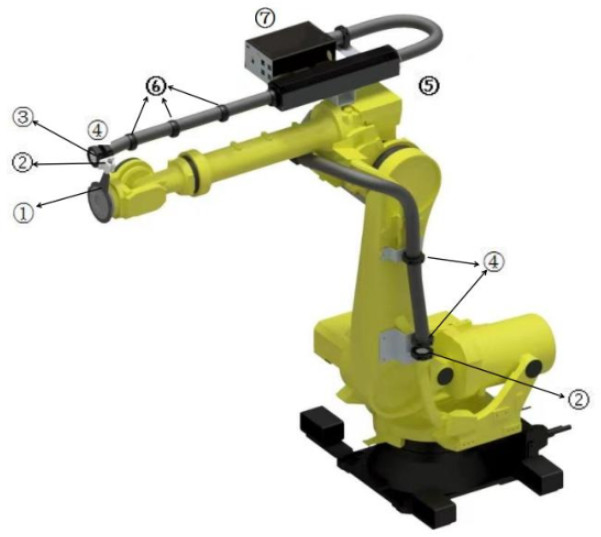 Robot Giysi Paketi KUKA/YASKAWA/FANUC uyumlu ile Robotunuzu bir sonraki seviyeye taşıyın