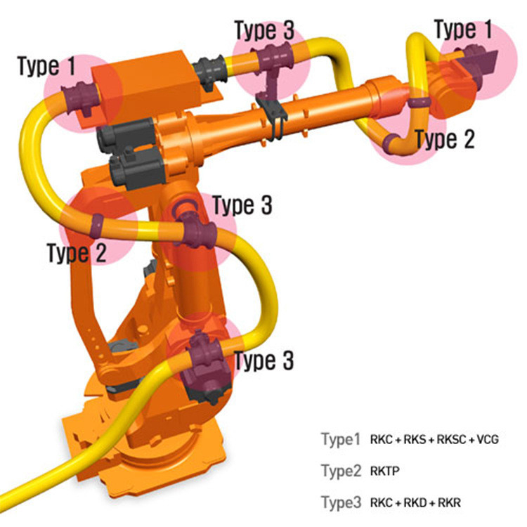 Teknik Destek HYUNDA / ABB / FANUC / KUKA için Basınç Dirençli Robot Giysi Paketi